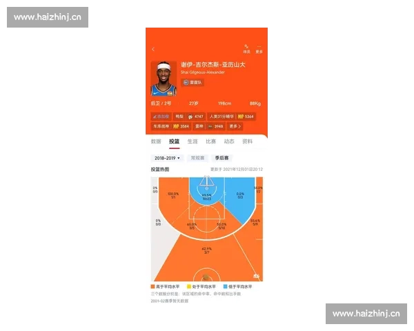 全面解析篮球比赛技术统计数据与球员表现趋势分析 全面解析篮球比赛技术统计数据与球员表现趋势分析